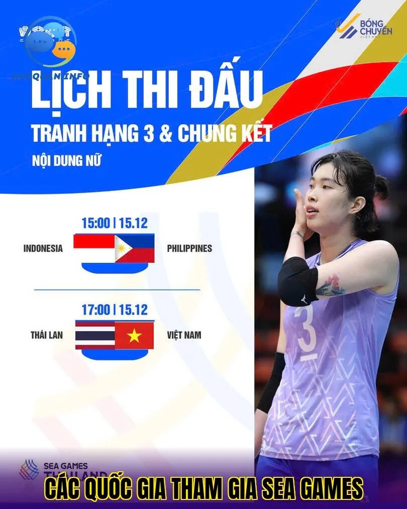 Các quốc gia tham gia SEA Games