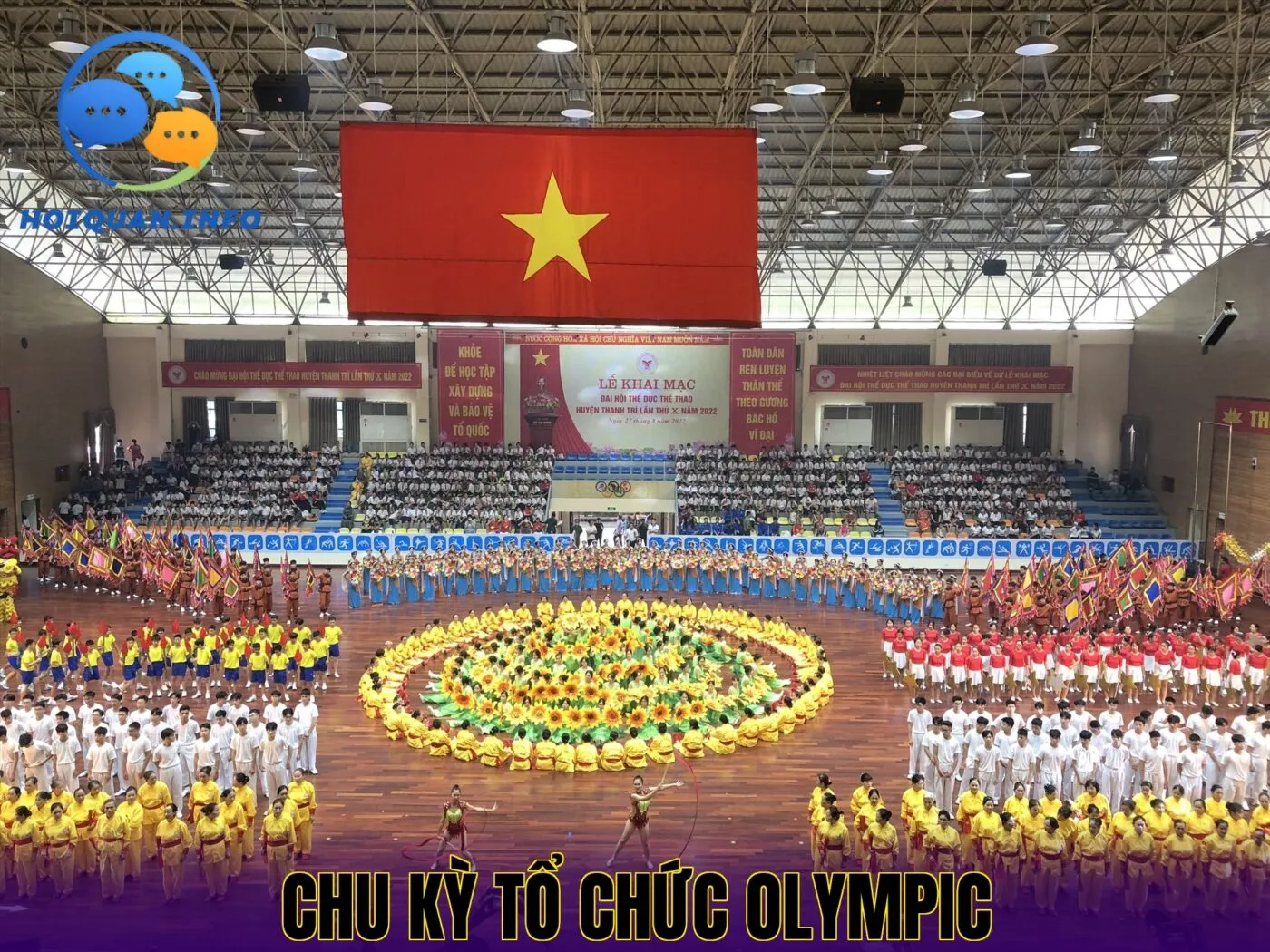 Chu kỳ tổ chức Olympic