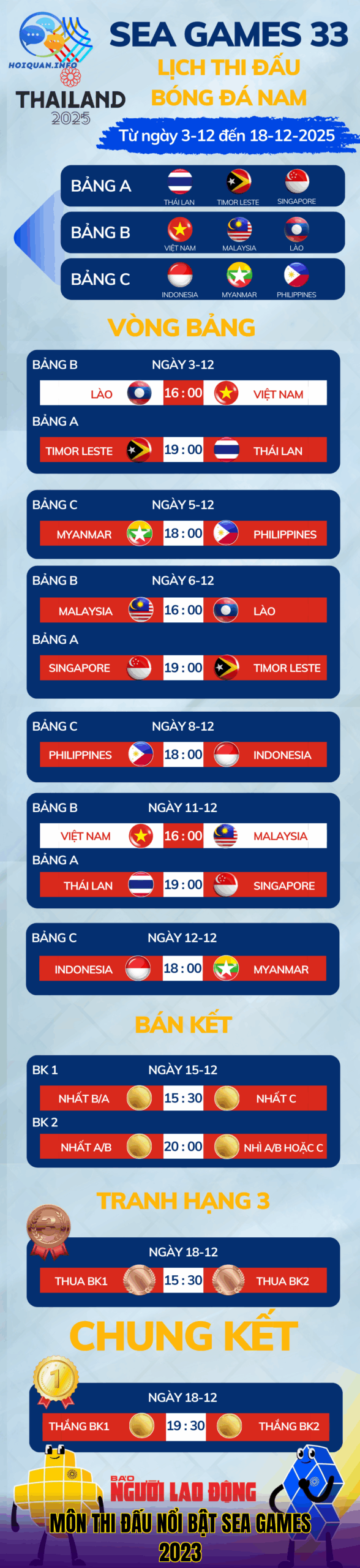 Môn thi đấu nổi bật SEA Games 2023